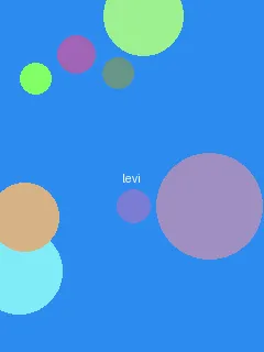 公主恋人ova - 利威尔角色图